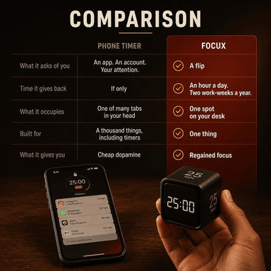 Focux Cube™