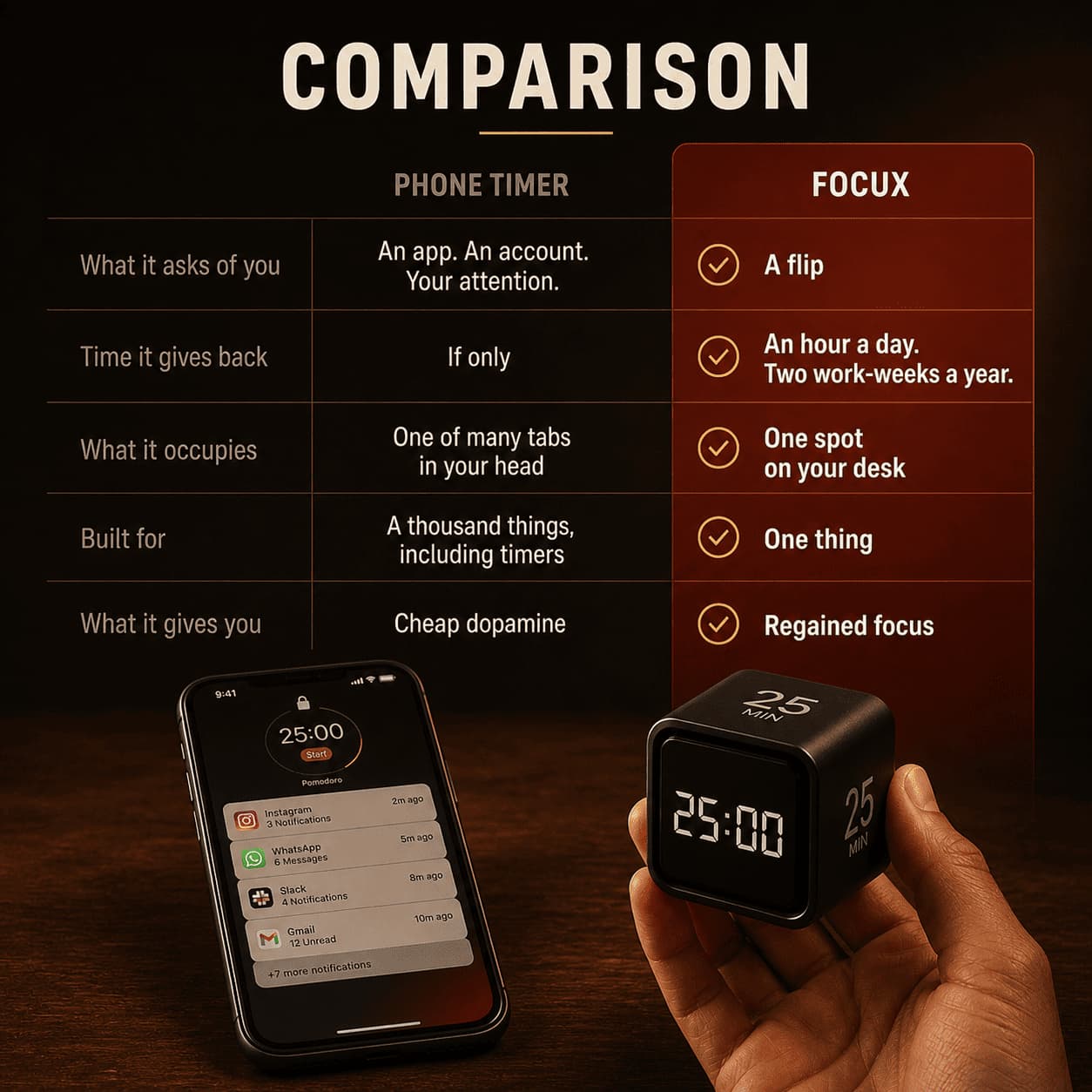 Focux Cube™