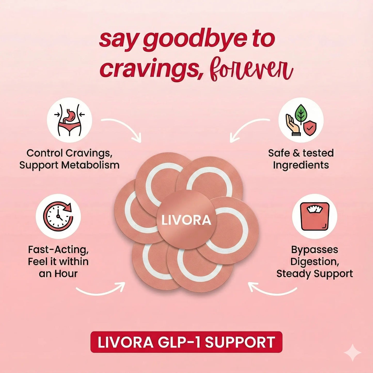 Regulex™ GLP-1  Patches