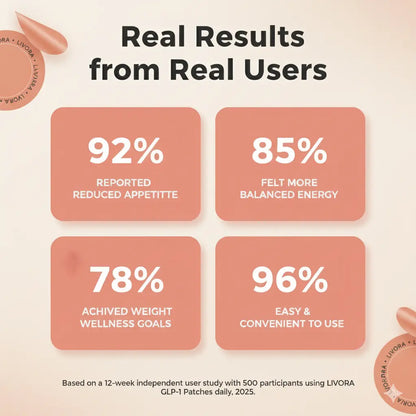 Regulex™ GLP-1  Patches