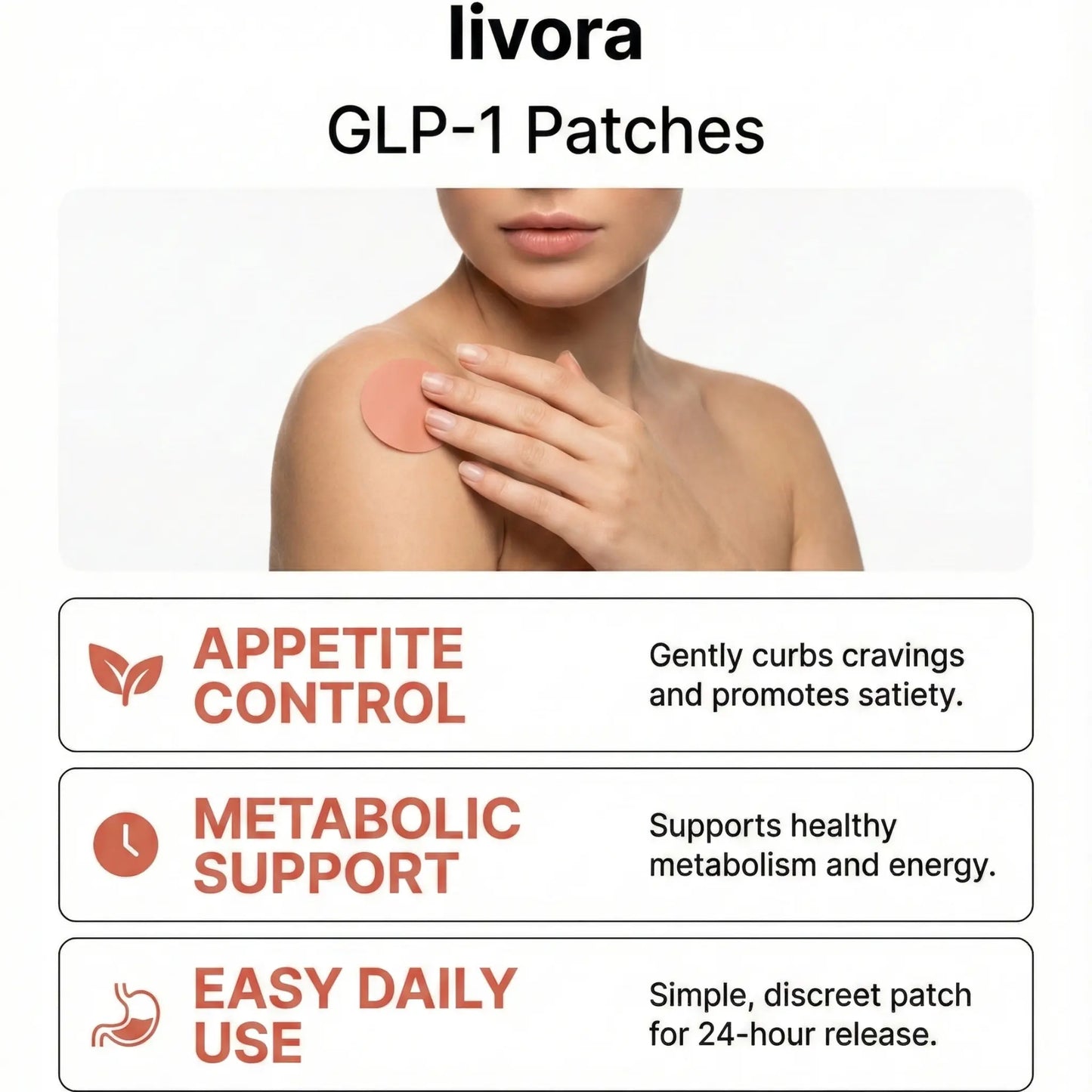 Regulex™ GLP-1  Patches