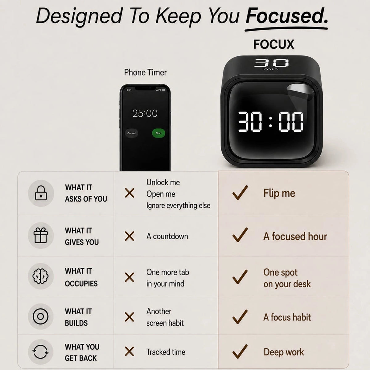 Focux Cube™