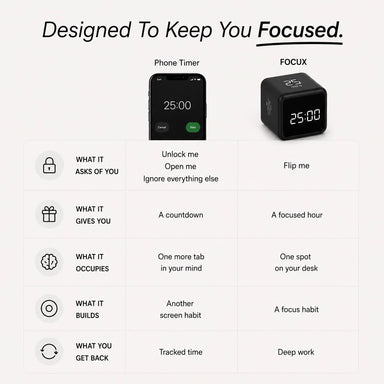 Focux Cube™