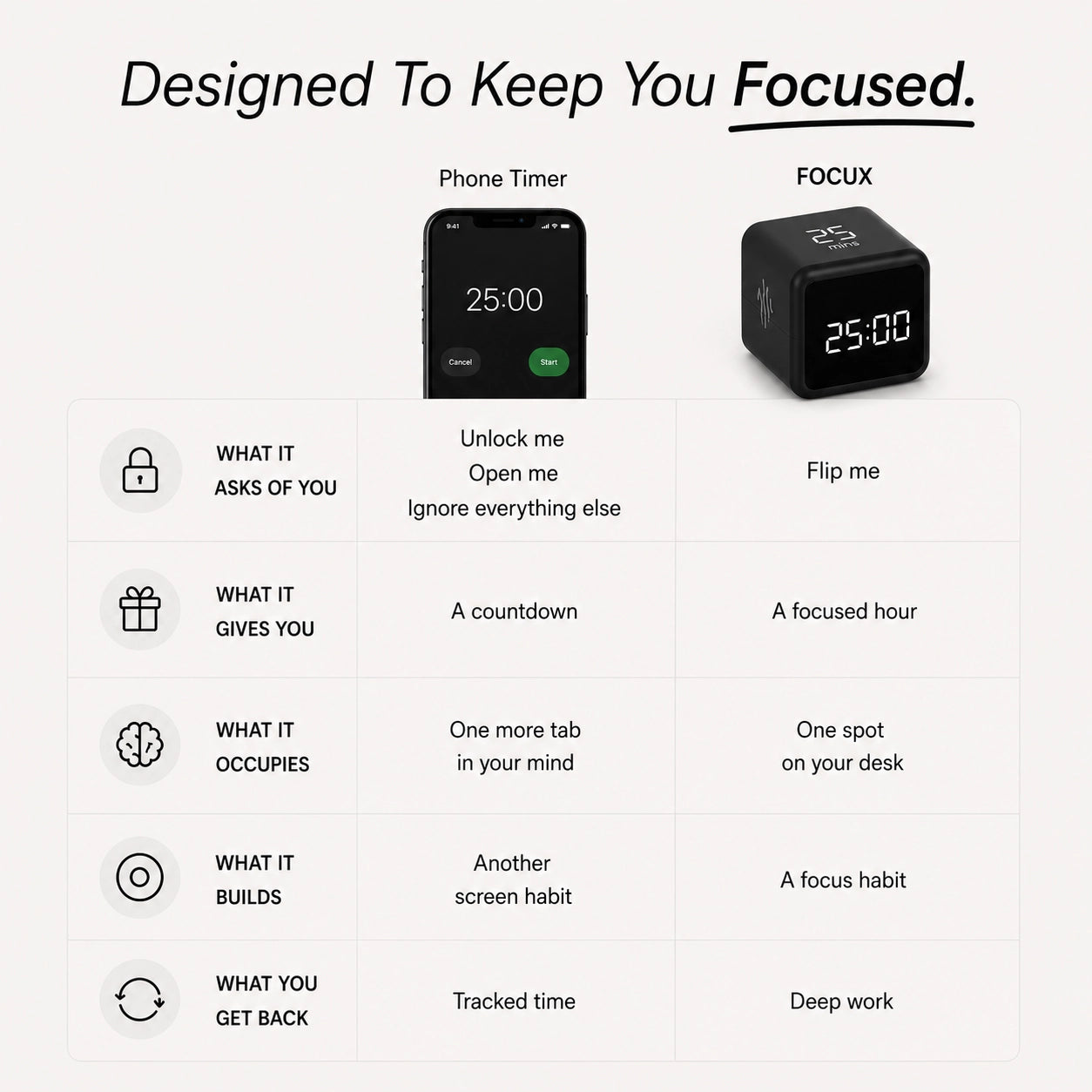 Focux Cube™