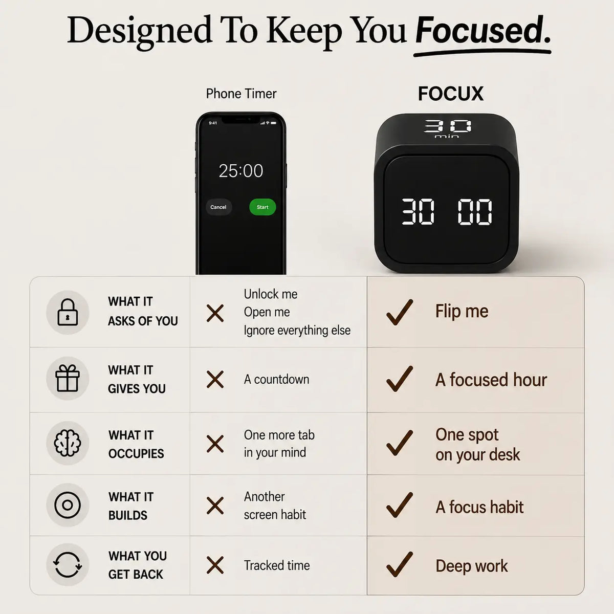 Focux Cube™